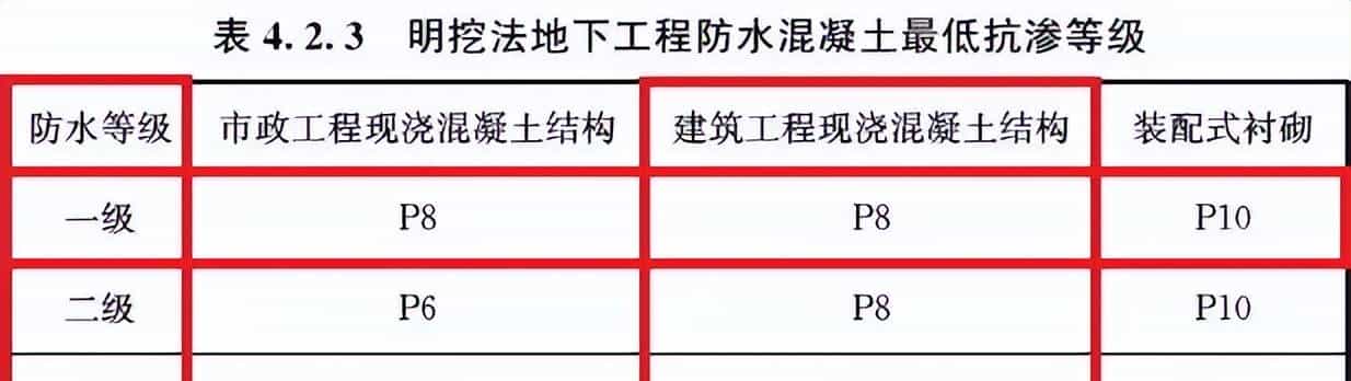 建筑结构丨住建部最新国标：混凝土结构自防水!