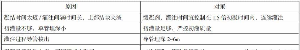 2023年一级建造师《市政公用工程管理与实务》历年必考点第五部分