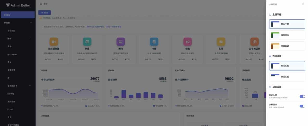 2025企业级开源后台开发首选：为什么是Vue Admin Better