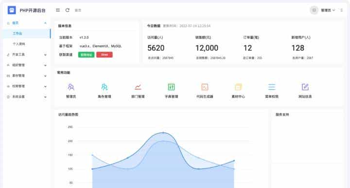 好多程序员都在用的通用管理后台—likeadmin