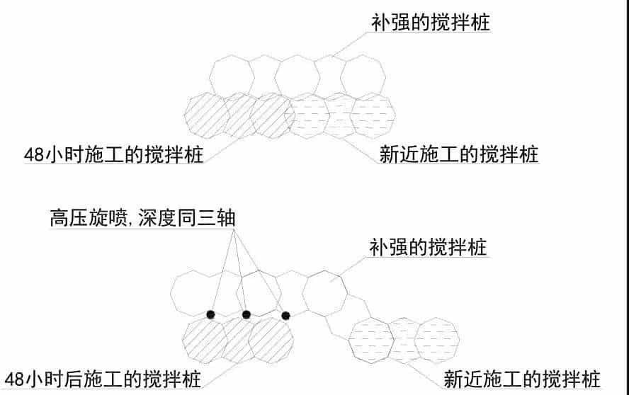 三轴水泥土搅拌桩施工方法及主要技术措施