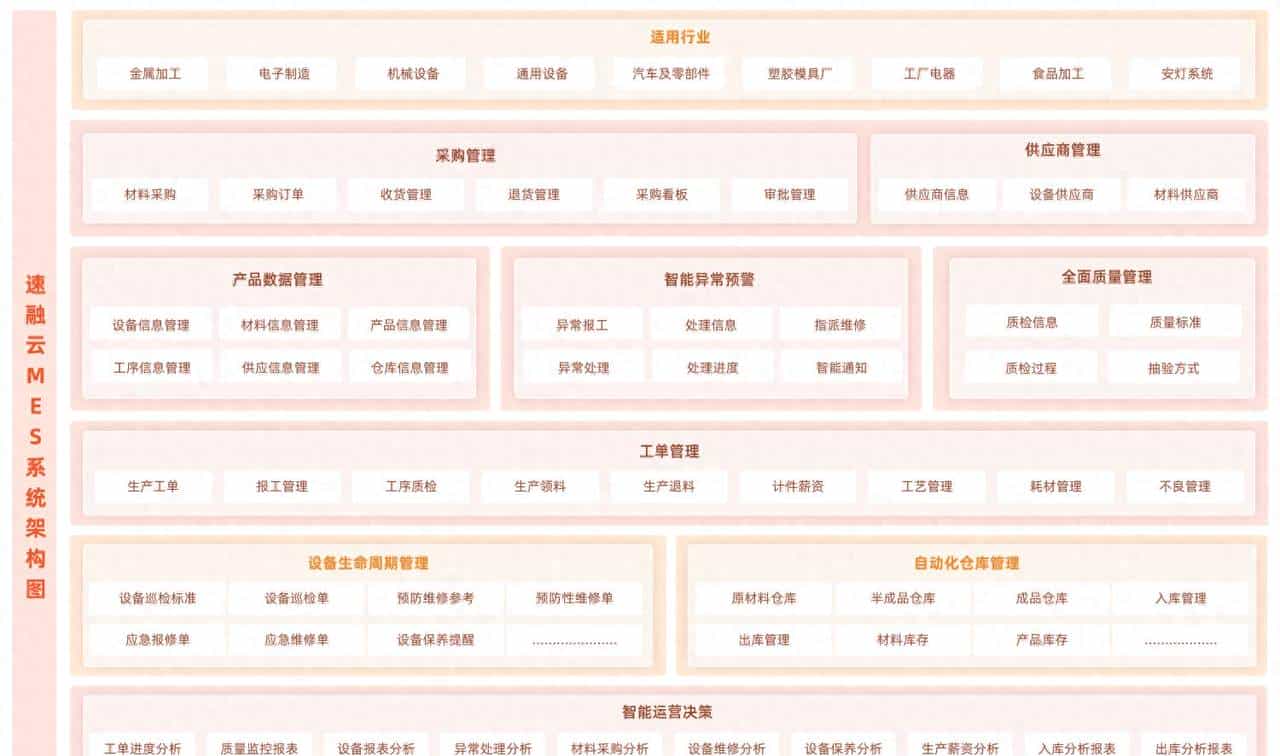 物料 BOM 管理:1个小时,简单做一个好用的 BOM 表