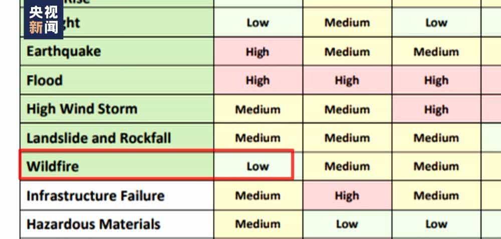 夏威夷火灾疑云背后的美式“黑逻辑”
