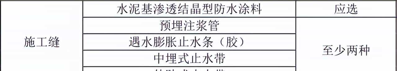建筑结构丨住建部最新国标：混凝土结构自防水!