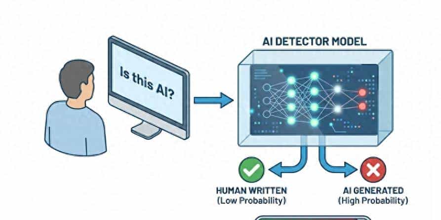 为什么你手动改了几个字,知网/Turnitin 还是判定你 100% AI 生成?