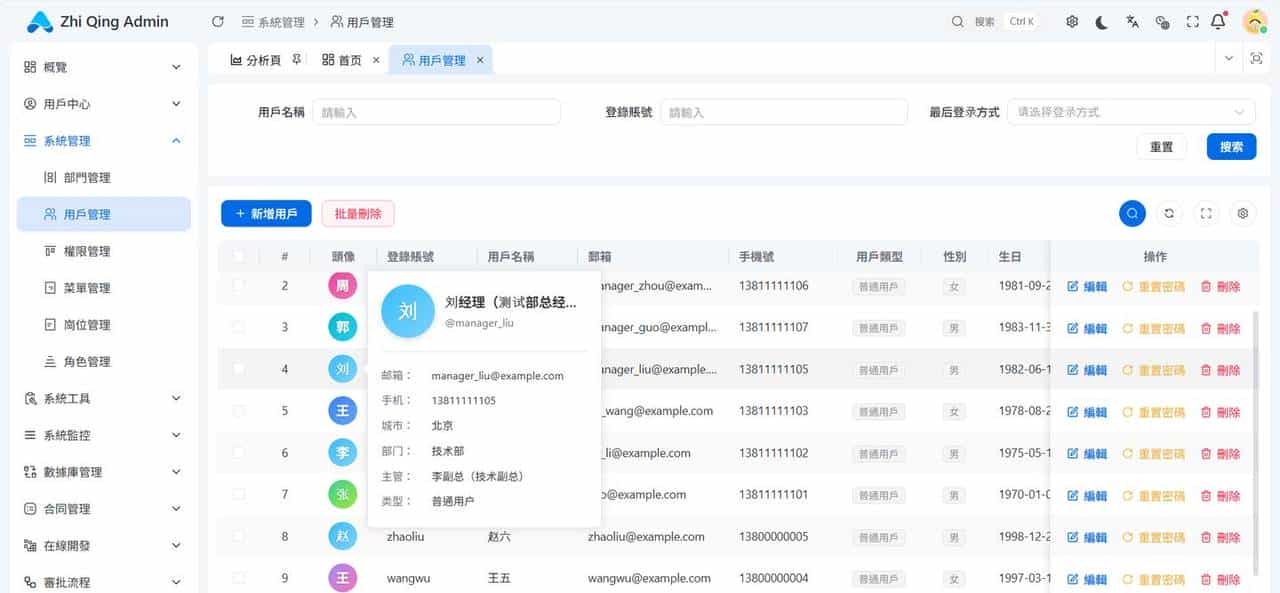 开发短短开源一周的FastApi和Django项目，近百Star，它凭什么？