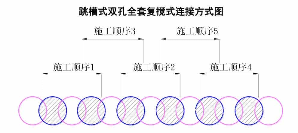 三轴水泥土搅拌桩施工方法及主要技术措施