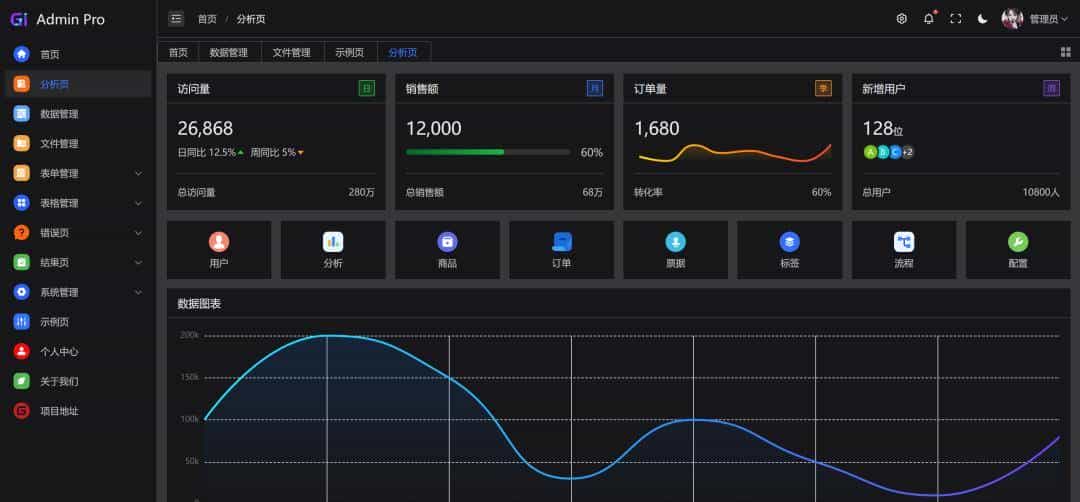 【推荐】一个基于 Vue3 开源免费、高颜值的中后台模版，开箱即用
