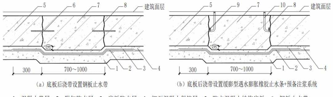 建筑结构丨住建部最新国标：混凝土结构自防水!