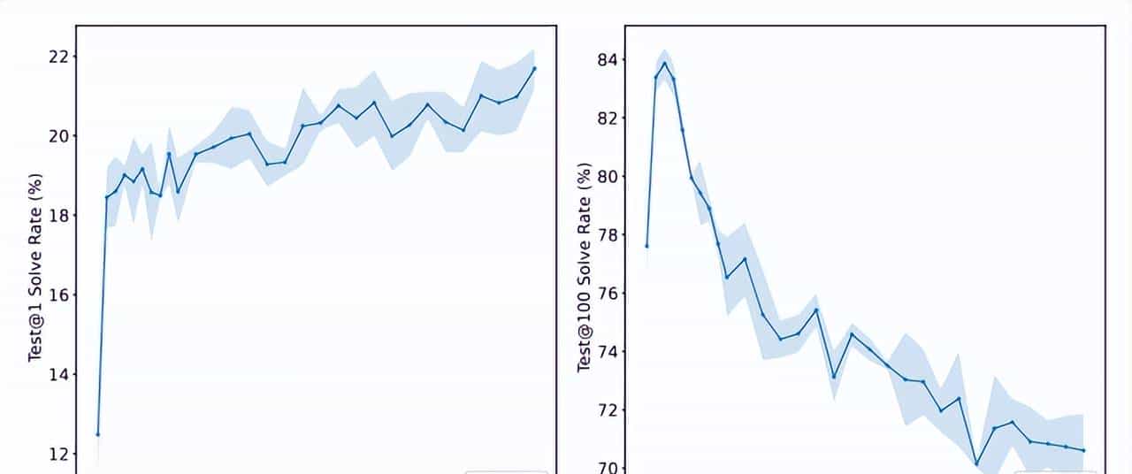 GPT的微调是怎么回事？