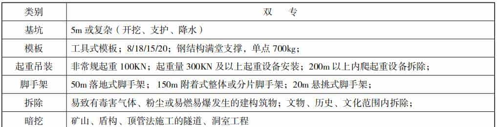2023年一级建造师《市政公用工程管理与实务》历年必考点第五部分