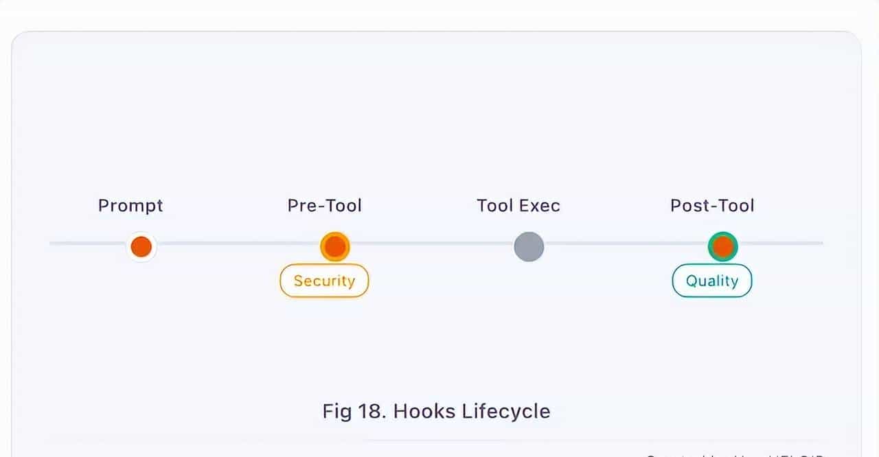 Claude Code综合指南