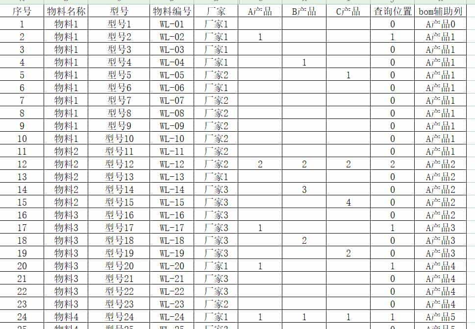 产品BOM的调用,BOM 信息的处理