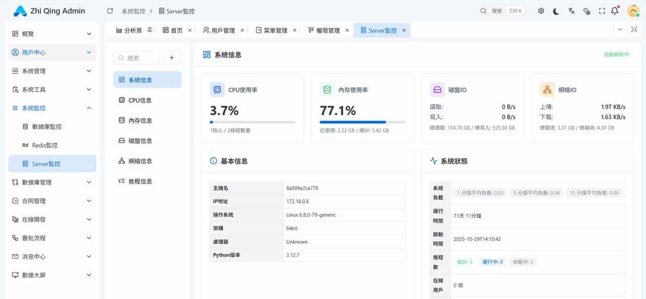 开发短短开源一周的FastApi和Django项目，近百Star，它凭什么？