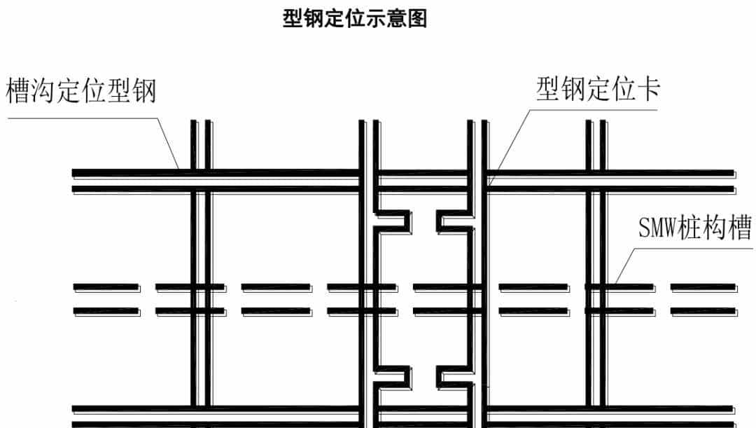三轴水泥土搅拌桩施工方法及主要技术措施