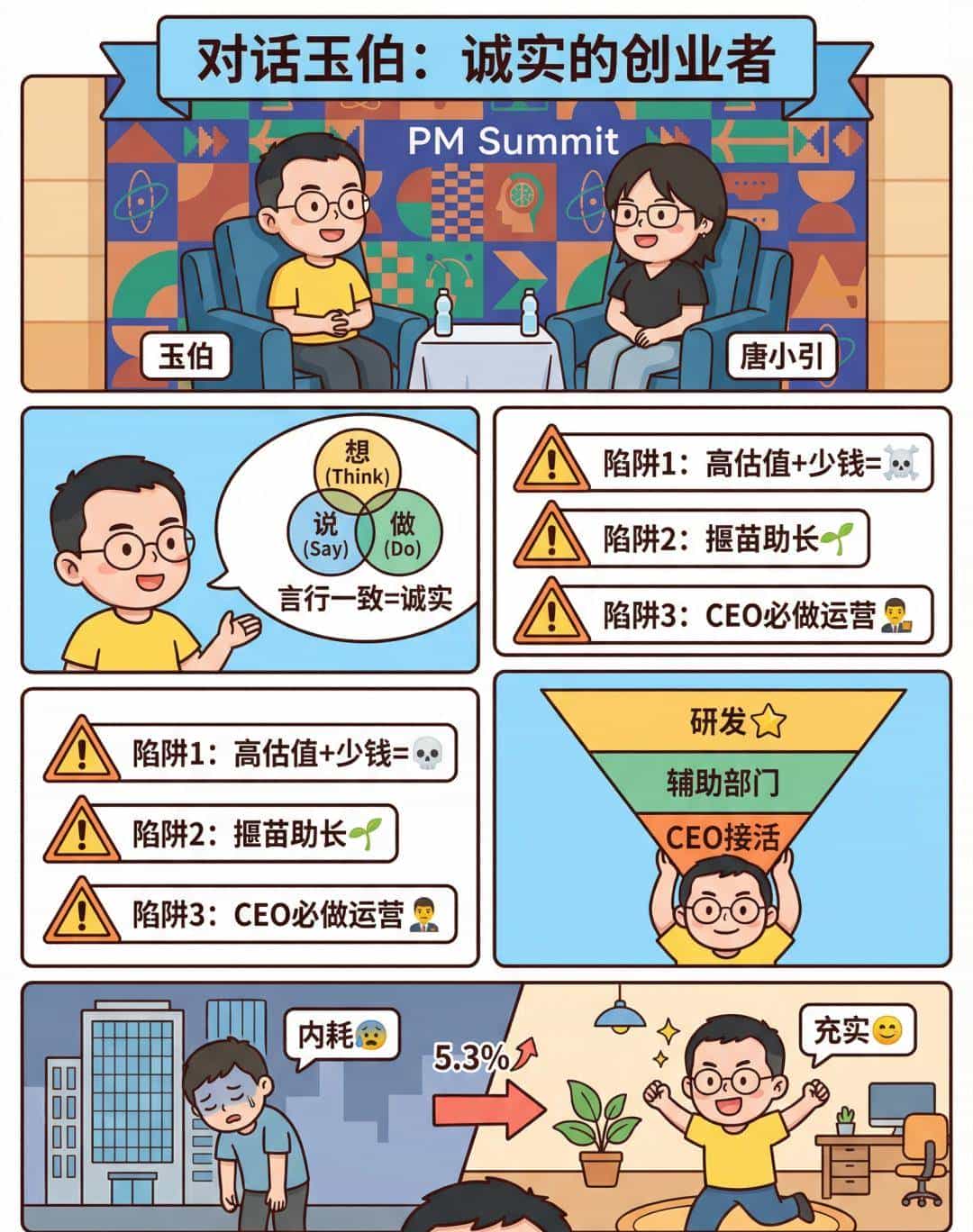 对话玉伯:“前端之神”的 AI 新战事 | 万有引力