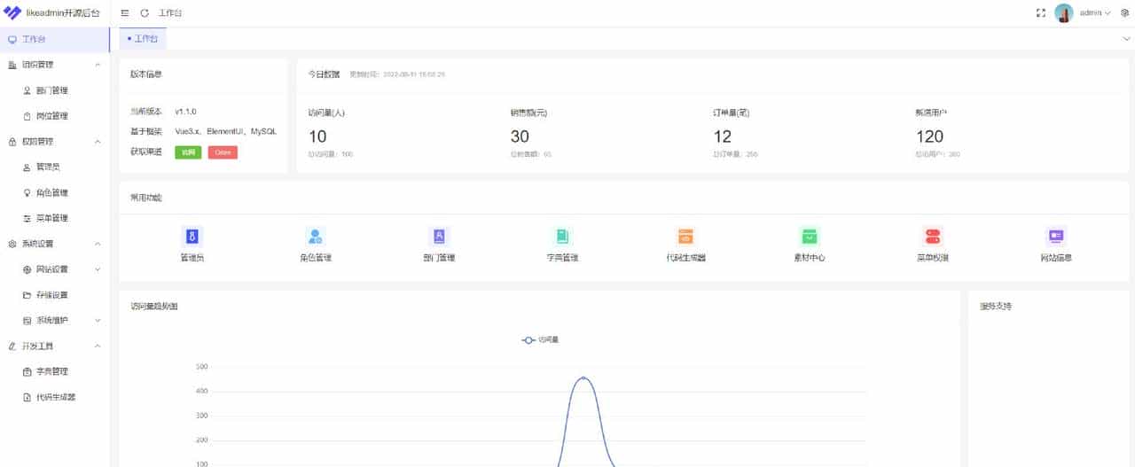 好多程序员都在用的通用管理后台—likeadmin