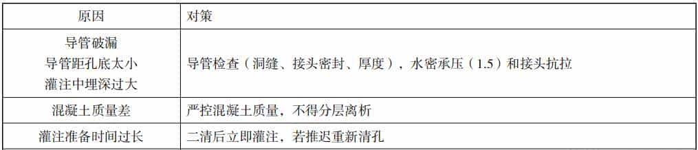 2023年一级建造师《市政公用工程管理与实务》历年必考点第五部分