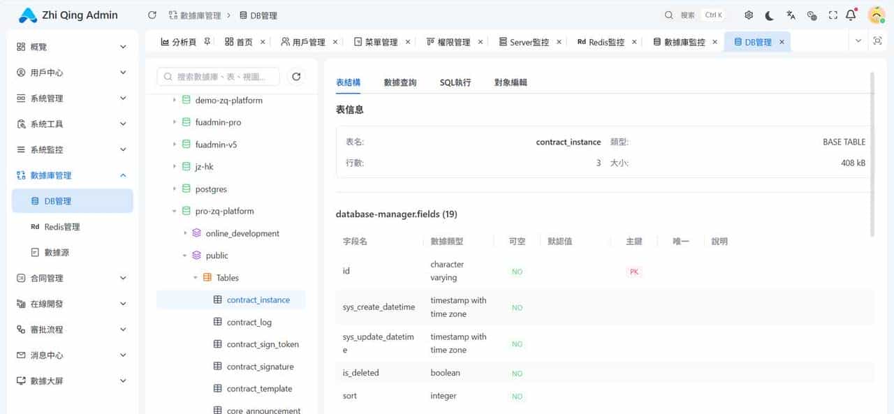 开发短短开源一周的FastApi和Django项目，近百Star，它凭什么？
