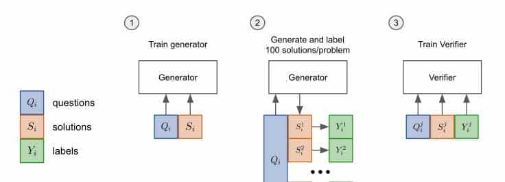 GPT的微调是怎么回事？