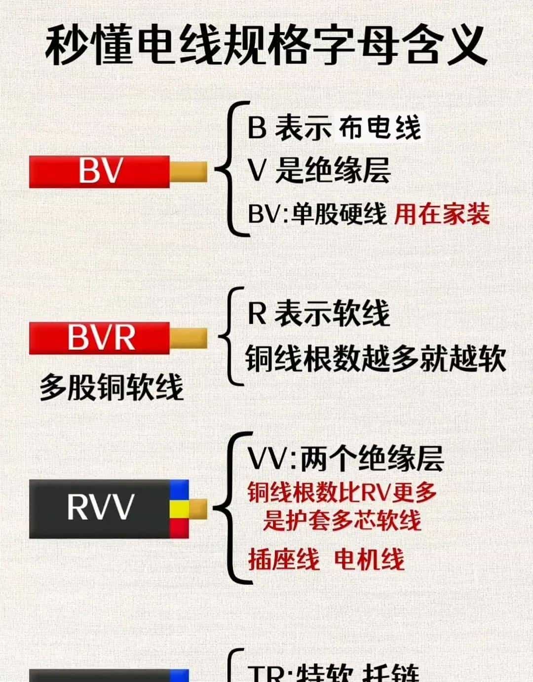 电工想工资>1.5W→收藏电工百宝箱→让你学会别人不会的电气技术
