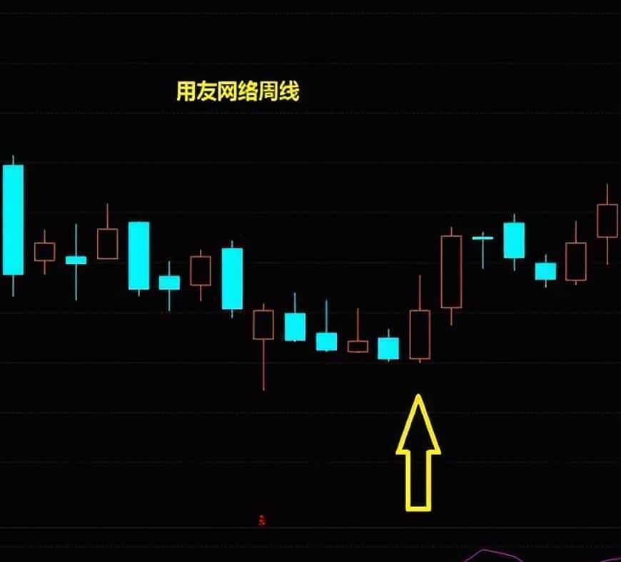 当穷的时候，试试犹太人的炒股思维，用“笨方法”赚钱，简单直接