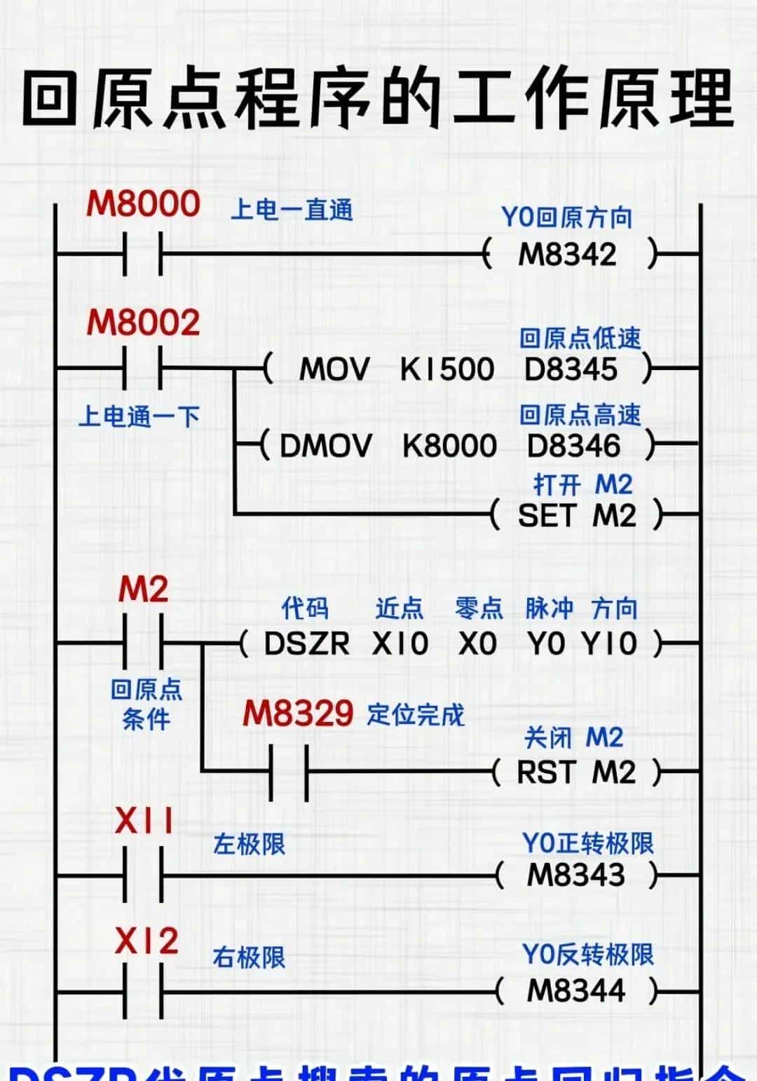 电工想工资>1.5W→收藏电工百宝箱→让你学会别人不会的电气技术