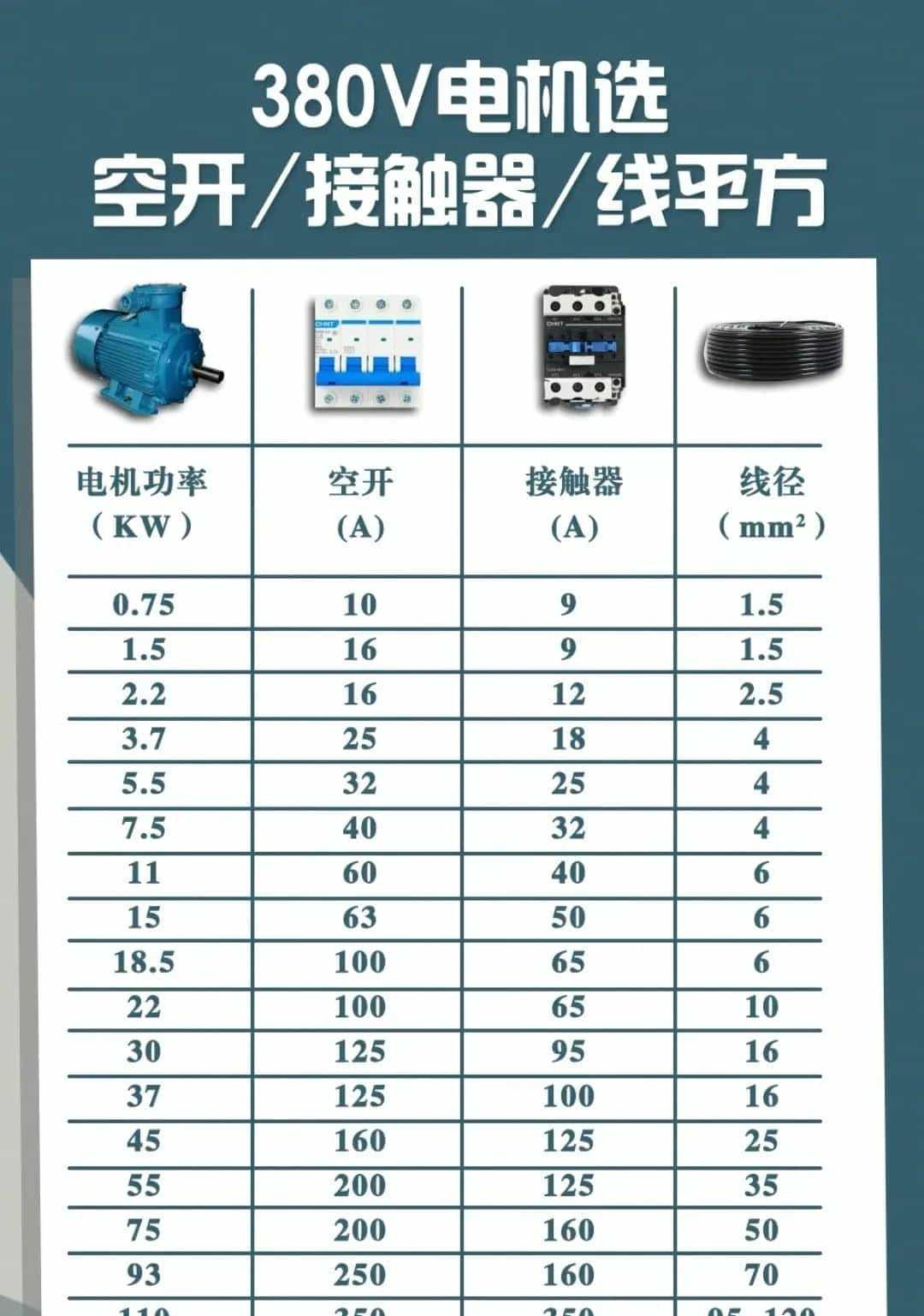 电工想工资>1.5W→收藏电工百宝箱→让你学会别人不会的电气技术