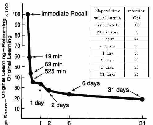 四级冲刺|Day 6正道沧桑搞定选词填空的不二法门