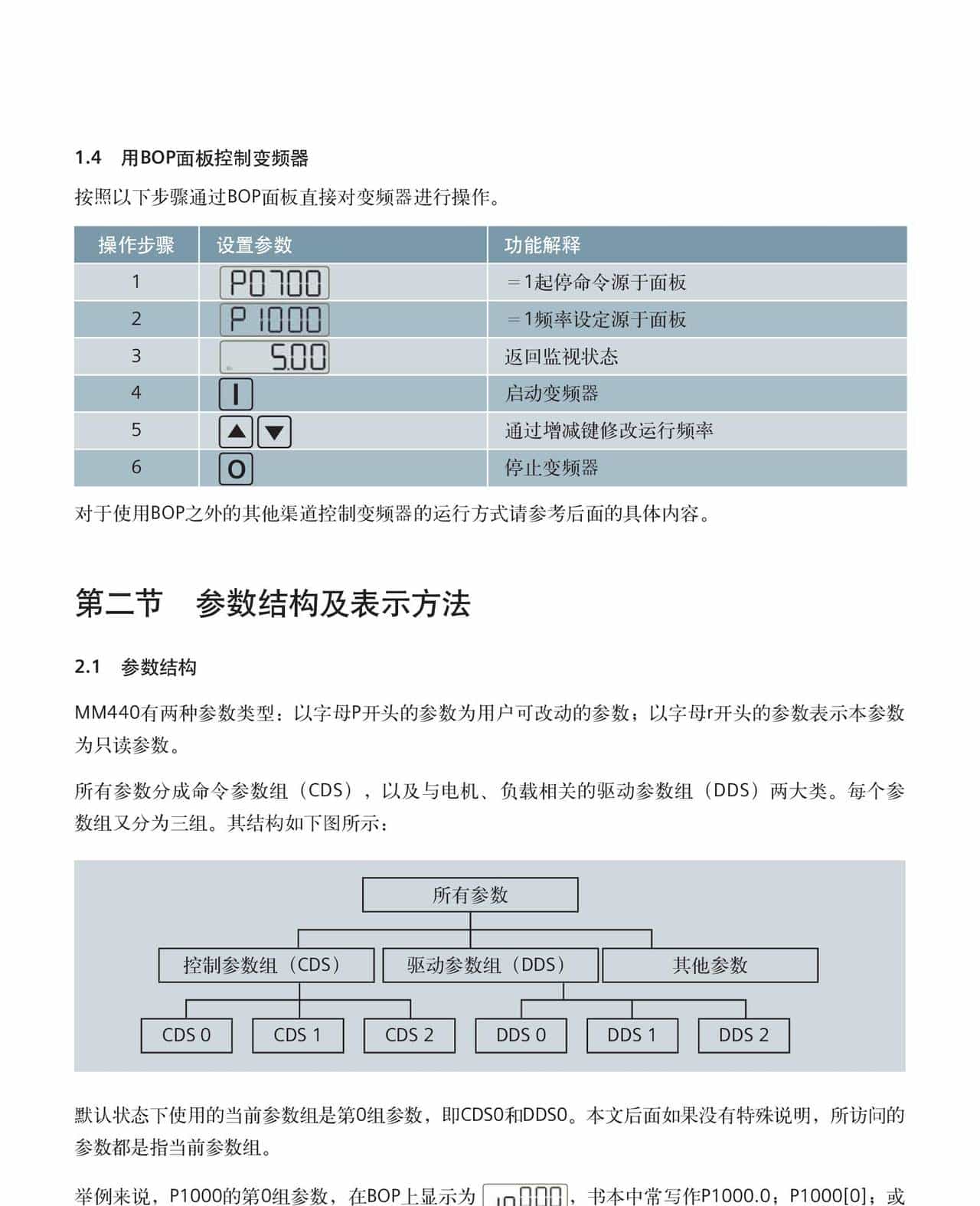 西门子M440变频器-MICROMASTER 440 简明调试指南