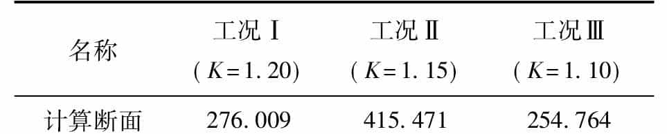 圆形截面抗滑桩在红层地区某高速公路滑坡抢险工程中的应用