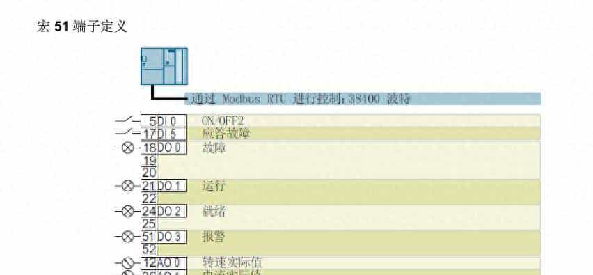 西门子G120XA变频器，频率给定频率，端子启停，通讯案例