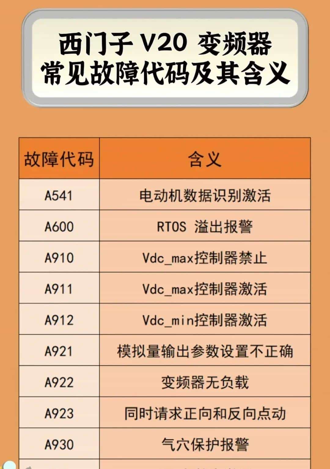 电工想工资>1.5W→收藏电工百宝箱→让你学会别人不会的电气技术