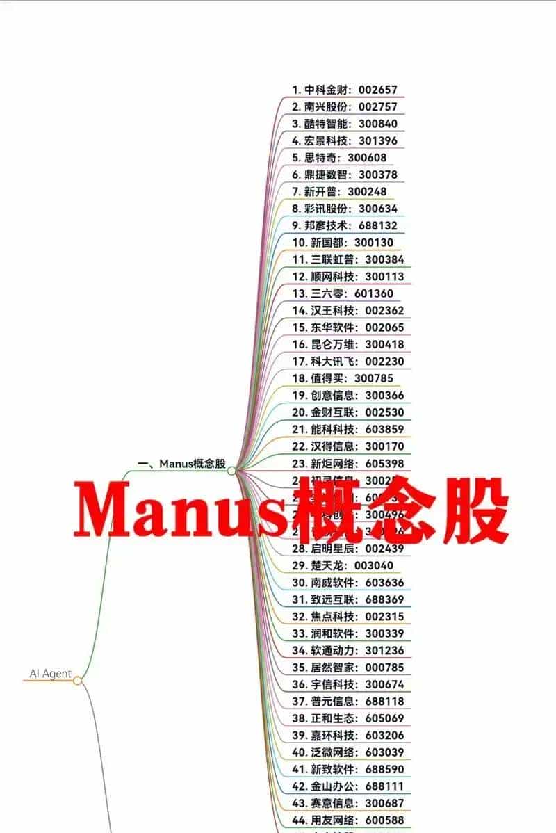 Manus能给Meta补上短板吗？这场20亿闪电收购见分晓