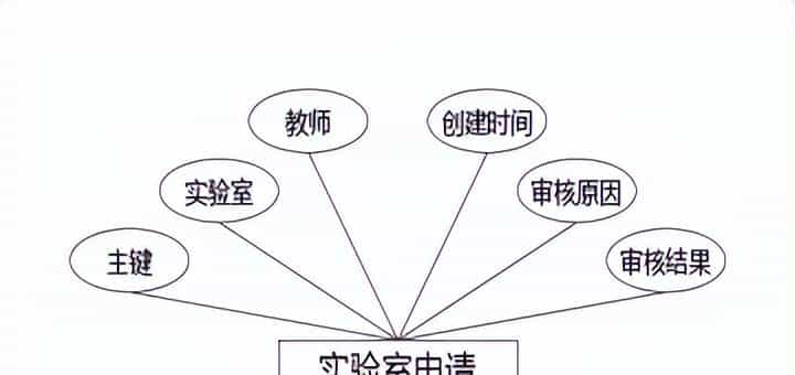 实验室预约管理+vue