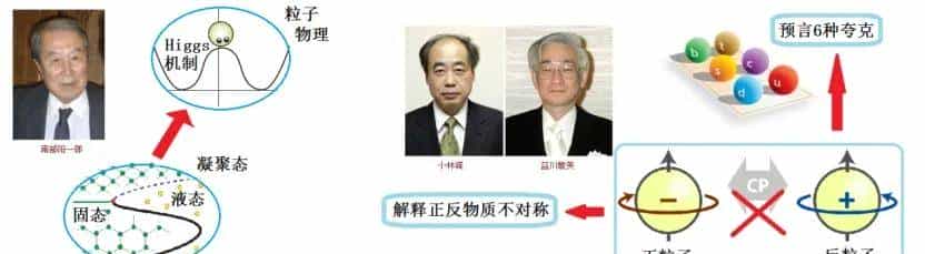 群U(1)SU(2)SU(3)__电磁力弱力强力