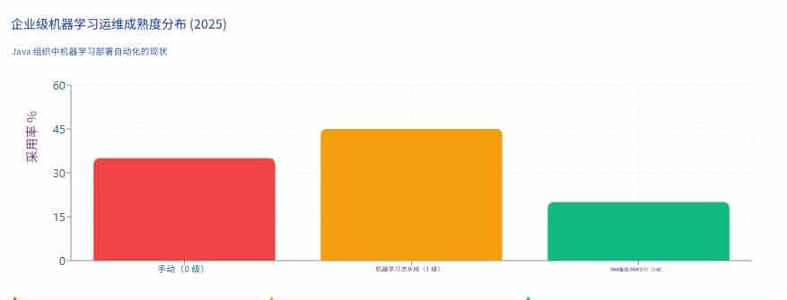 Java 中的 AI 与机器学习：TensorFlow、DJL 与企业级 AI
