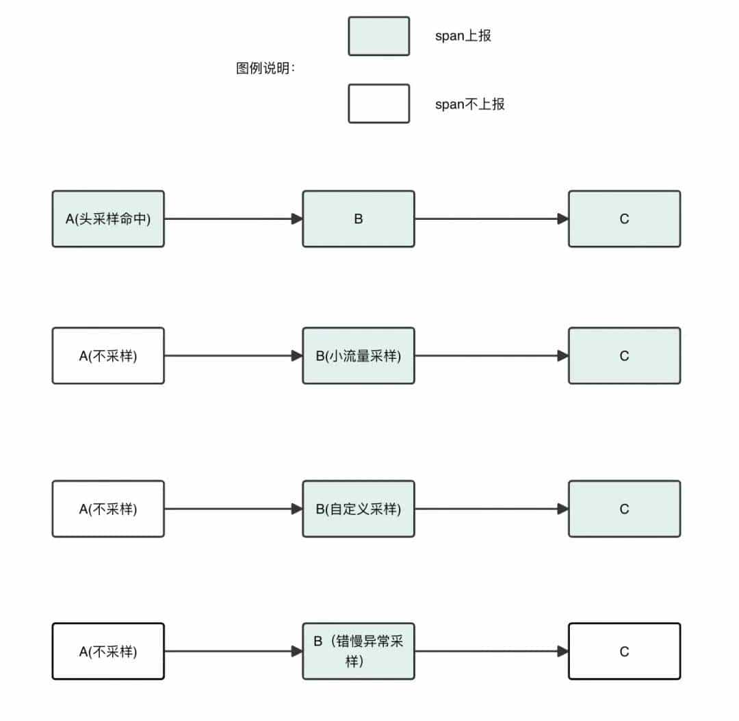 拥抱 OpenTelemetry：阿里云 Java Agent 演进实践