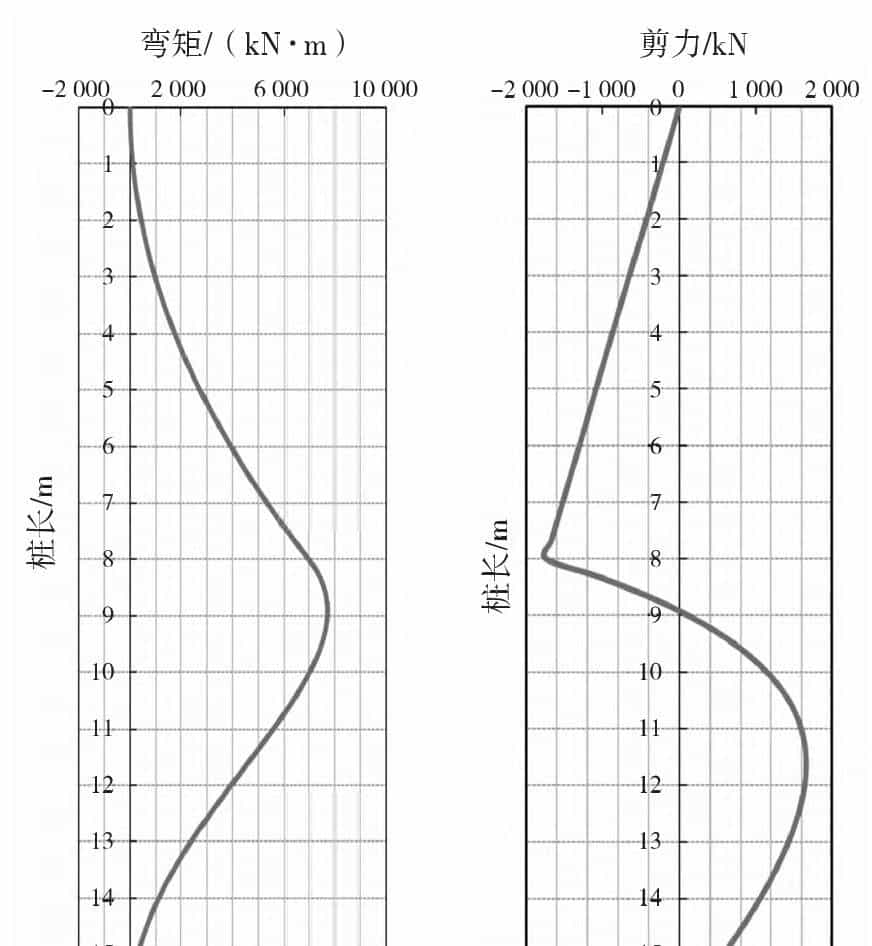 圆形截面抗滑桩在红层地区某高速公路滑坡抢险工程中的应用