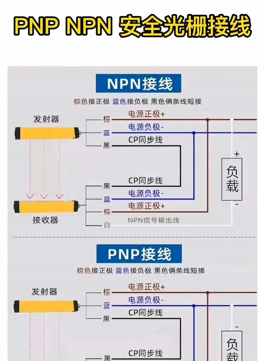 电工想工资>1.5W→收藏电工百宝箱→让你学会别人不会的电气技术