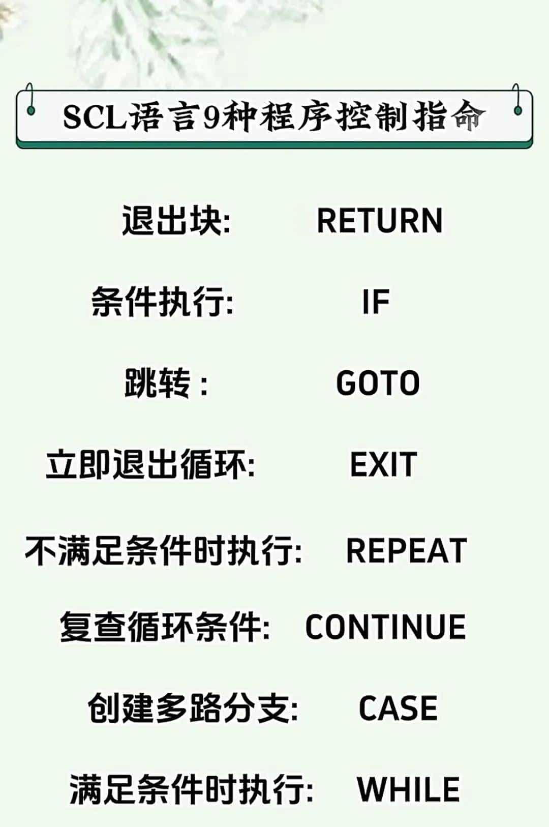 变频器的符号、字母定义及各种故障代码，作为电工必定要知道
