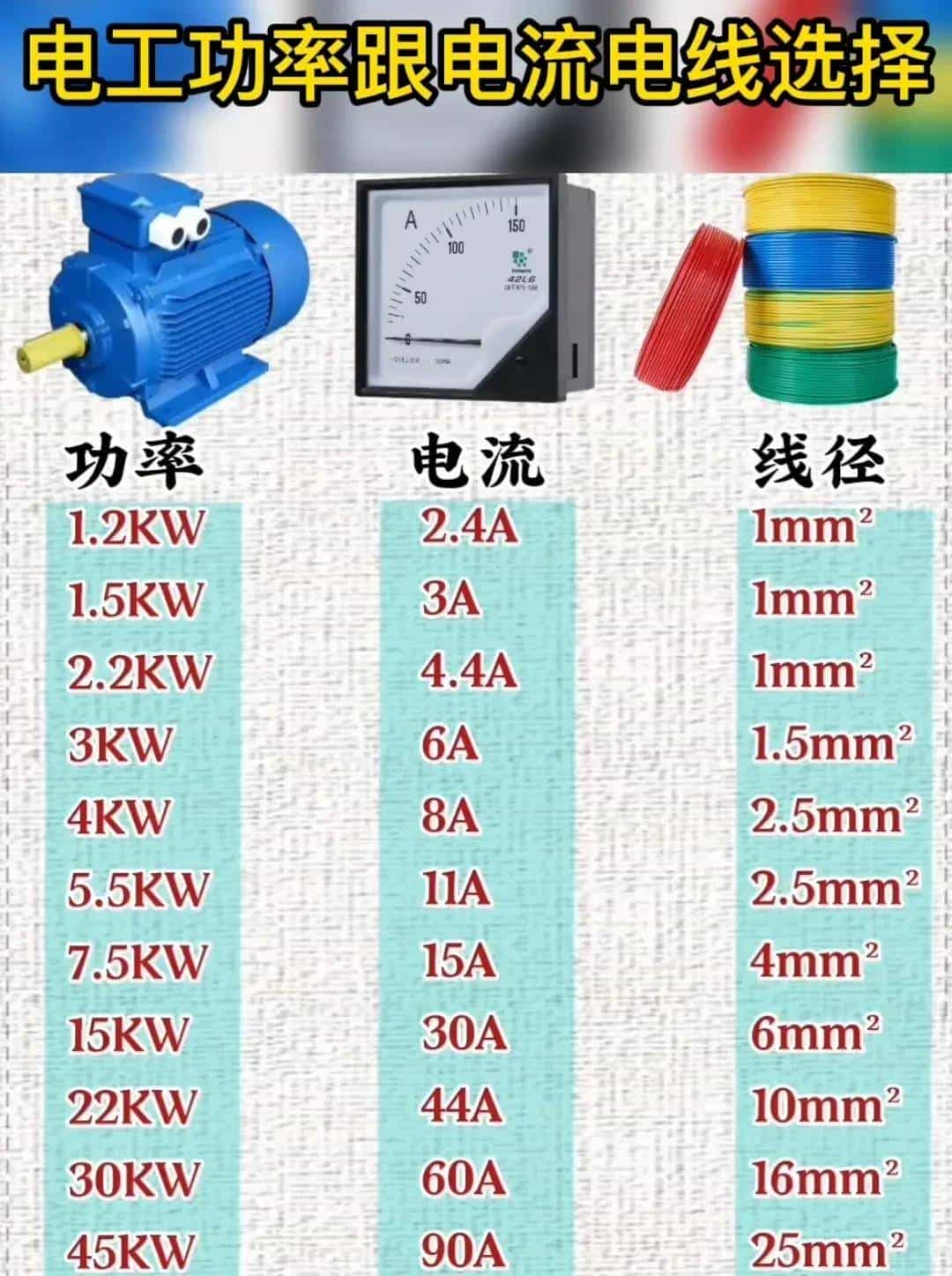 电工想工资>1.5W→收藏电工百宝箱→让你学会别人不会的电气技术