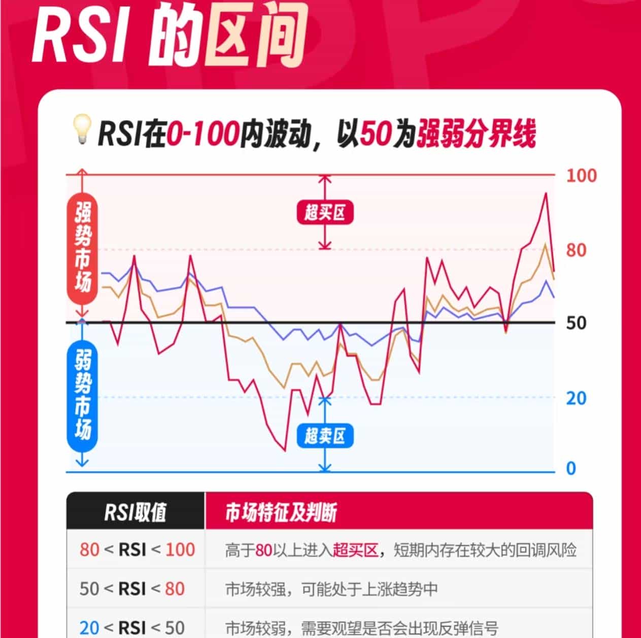 中国股市：用RSI的人太少！这指标才是主力最怕散户吃透的工具