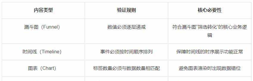 为何你的AI JSON总是崩溃？