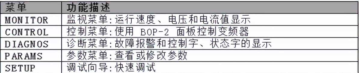 西门子变频器G120XA英文面板参数设置步骤
