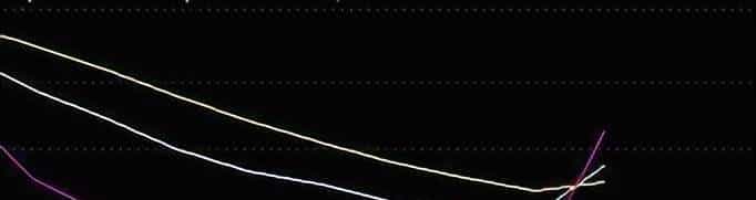 当穷的时候，试试犹太人的炒股思维，用“笨方法”赚钱，简单直接