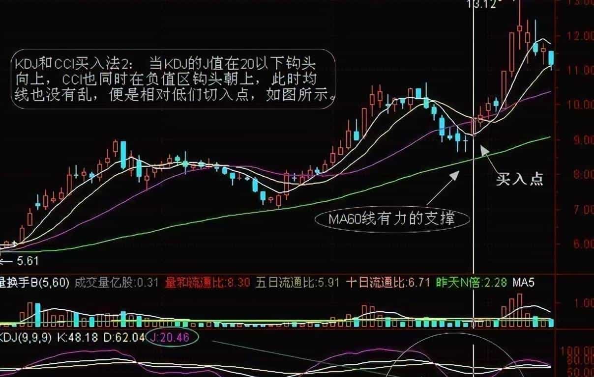 当穷的时候，试试犹太人的炒股思维，用“笨方法”赚钱，简单直接