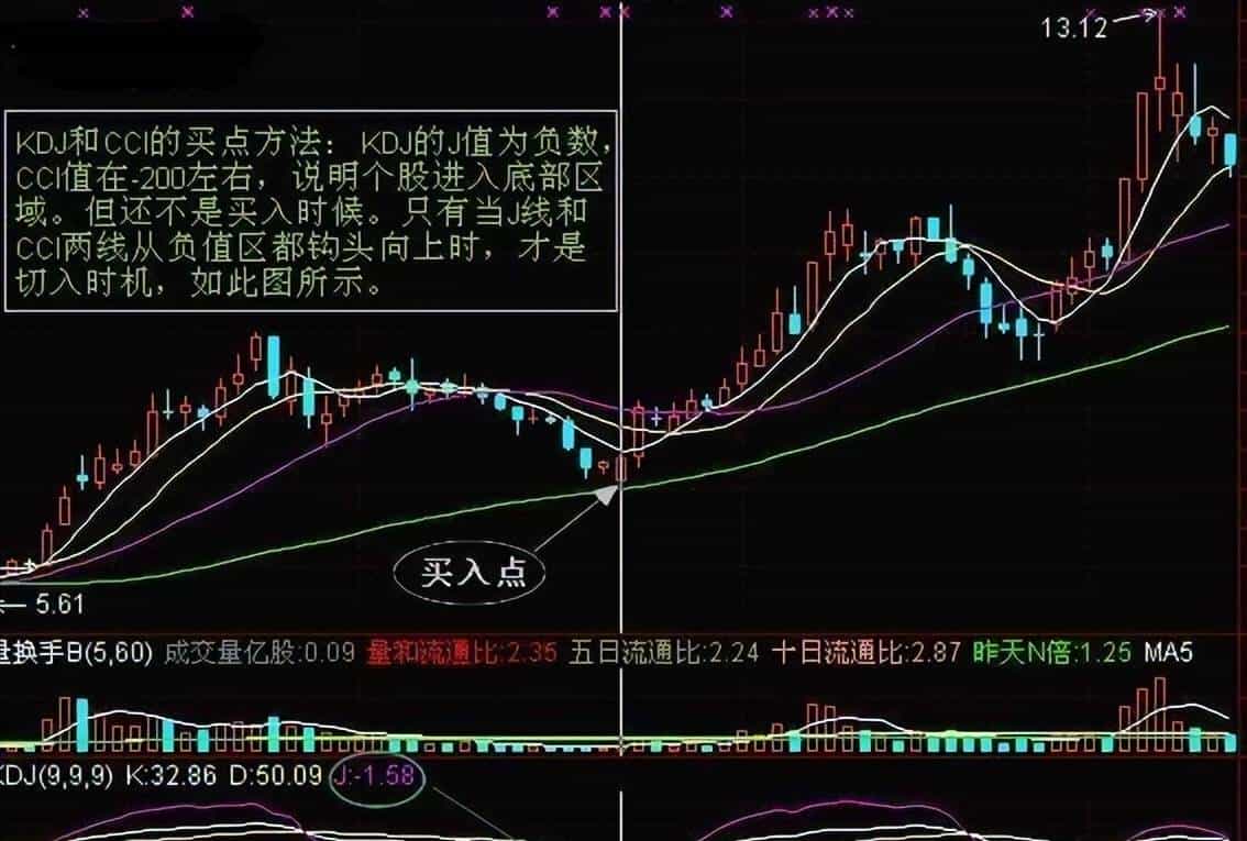 当穷的时候，试试犹太人的炒股思维，用“笨方法”赚钱，简单直接