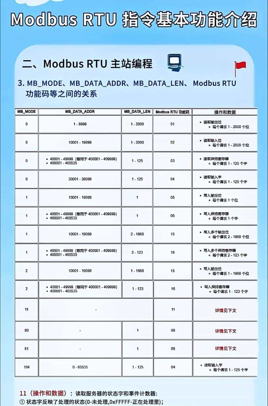 电工想工资>1.5W→收藏电工百宝箱→让你学会别人不会的电气技术