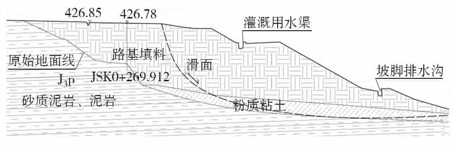 圆形截面抗滑桩在红层地区某高速公路滑坡抢险工程中的应用